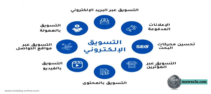 صورة لمقال: التسويق باستخدام البحث الدلالي: دليل شامل